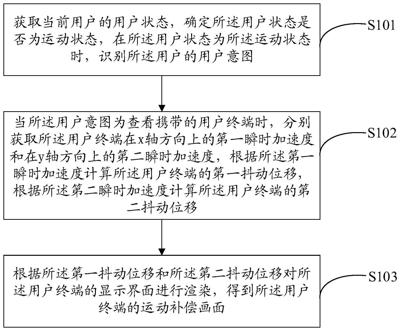 画面抖动补偿方法、装置、电子设备及计算机存储介质与流程