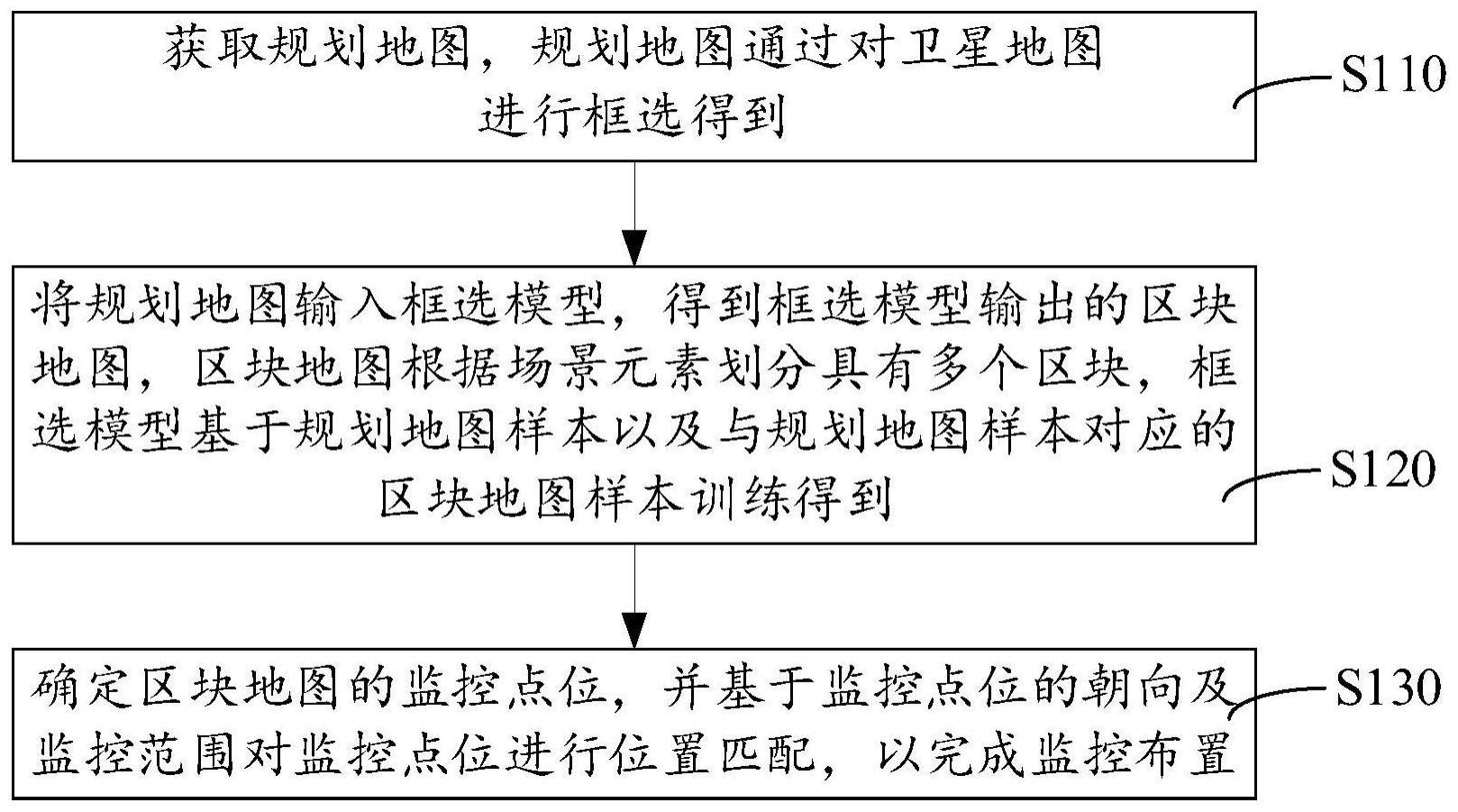 监控布置方法、装置、电子设备及存储介质与流程