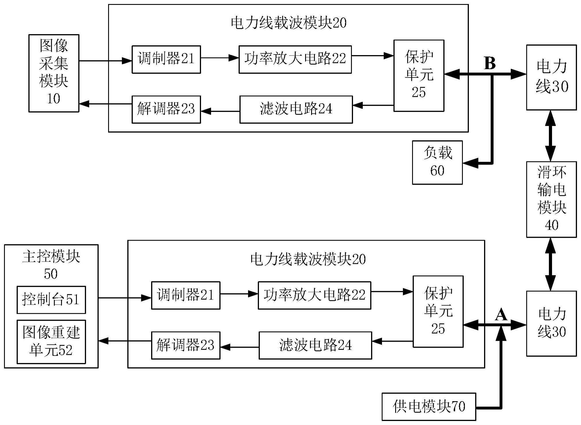 滑环装置及医学成像系统的制作方法