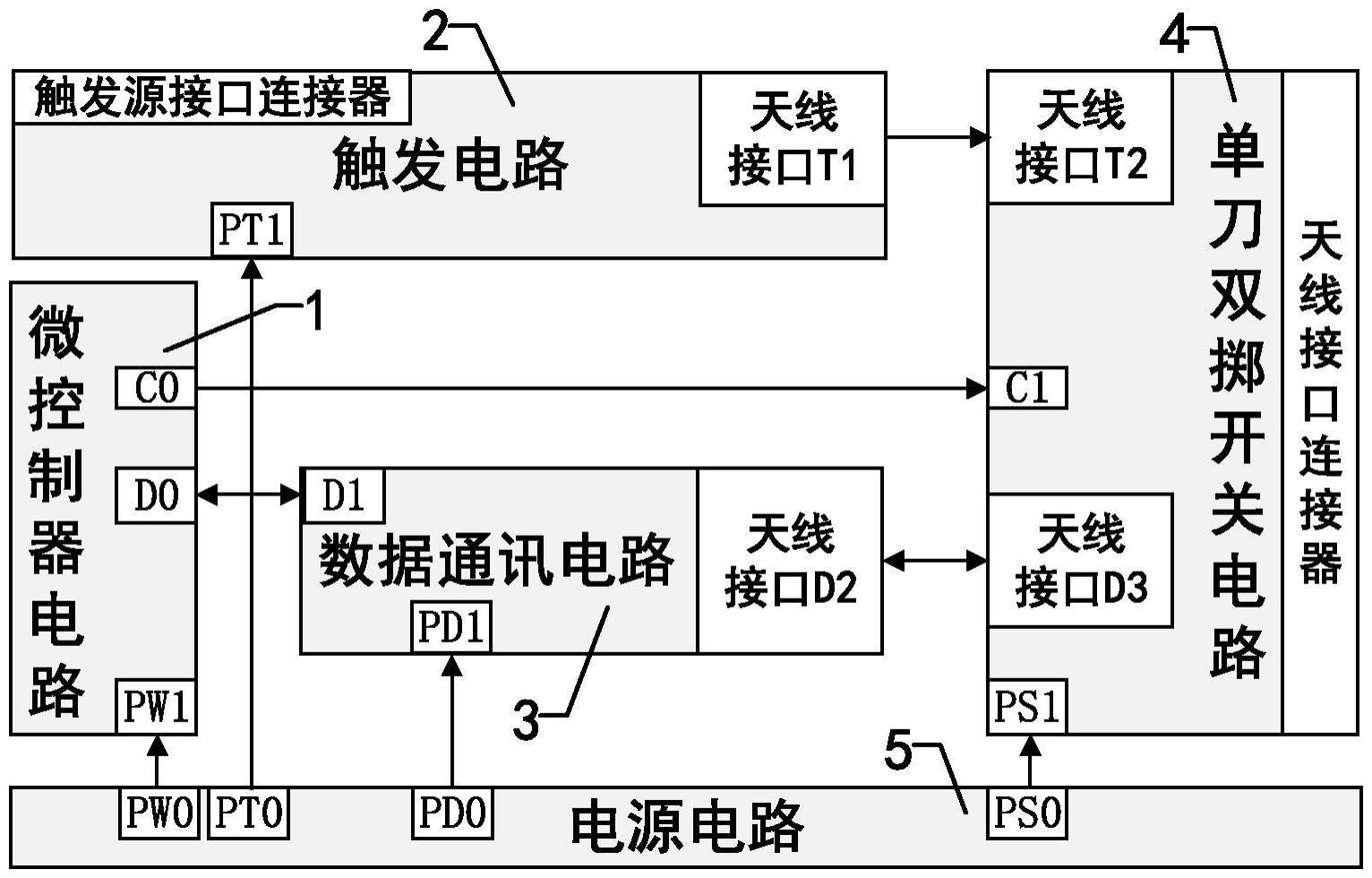 一种地震勘探触发和数据无线传输共用天线装置的制作方法