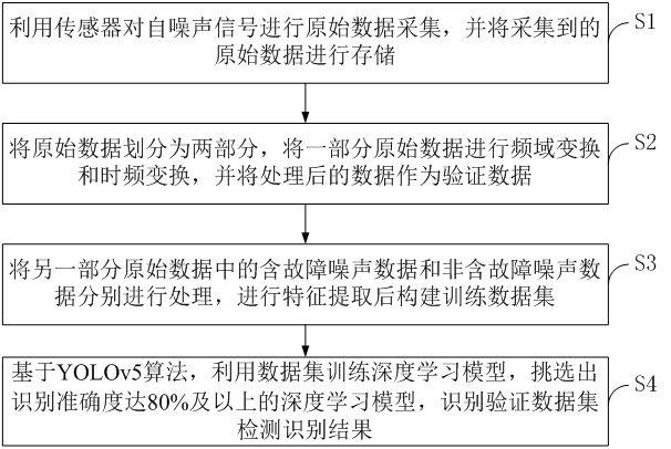 一种无人船自噪声检测识别方法及系统