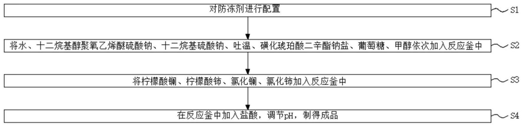 一种低冰点稀土微尘捕捉剂及其制备方法与流程