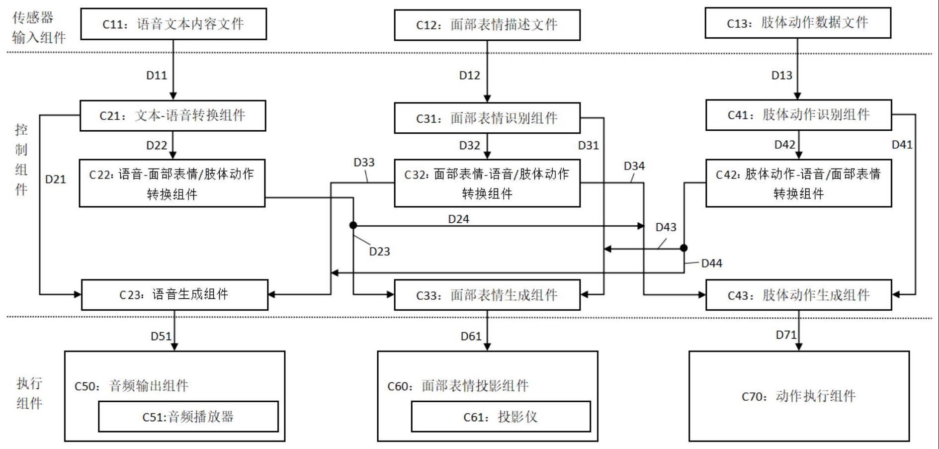 一种数字人实体化机器人系统及其交互驱动方法