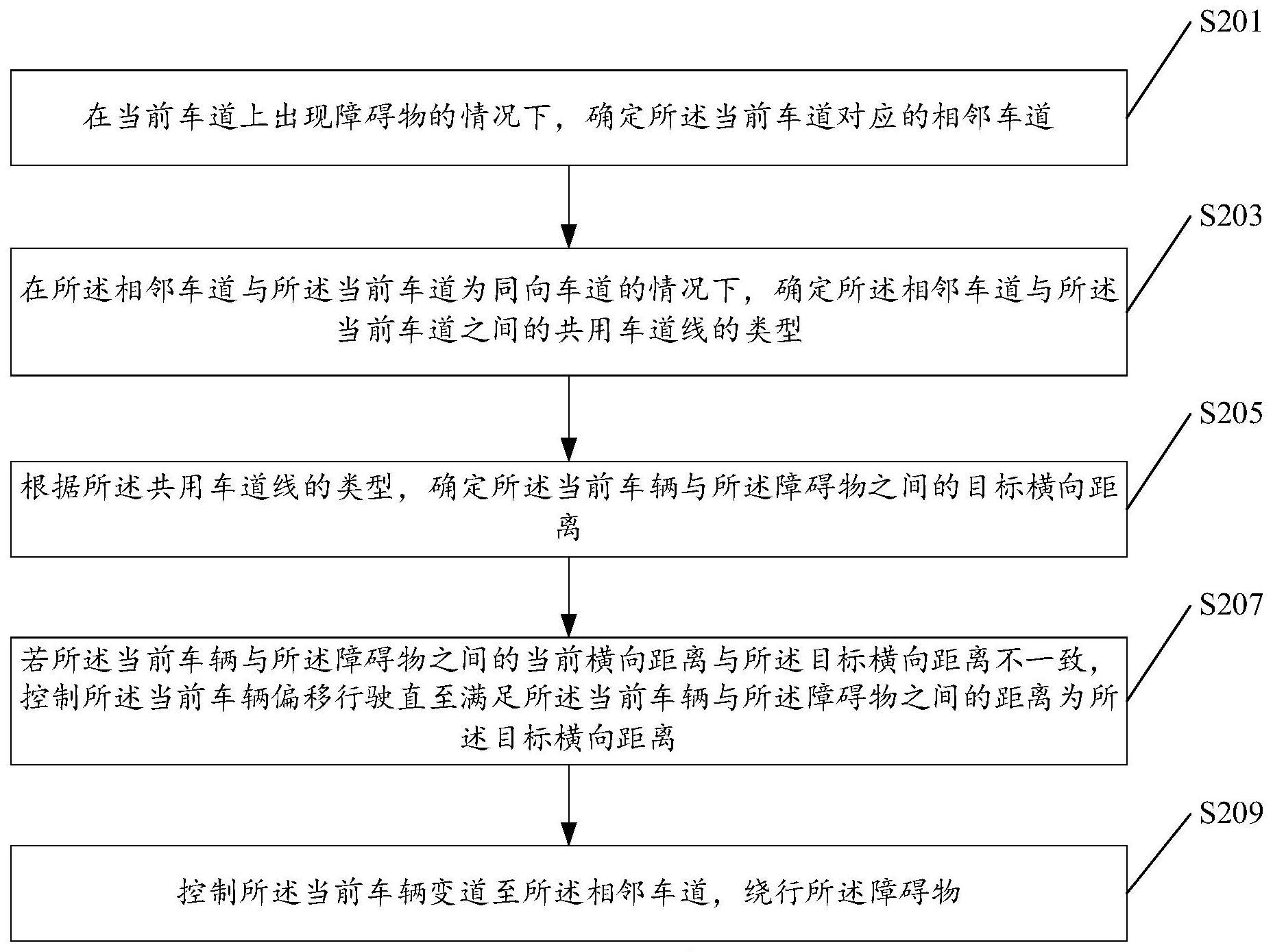 车辆绕行的控制方法、装置及存储介质与流程