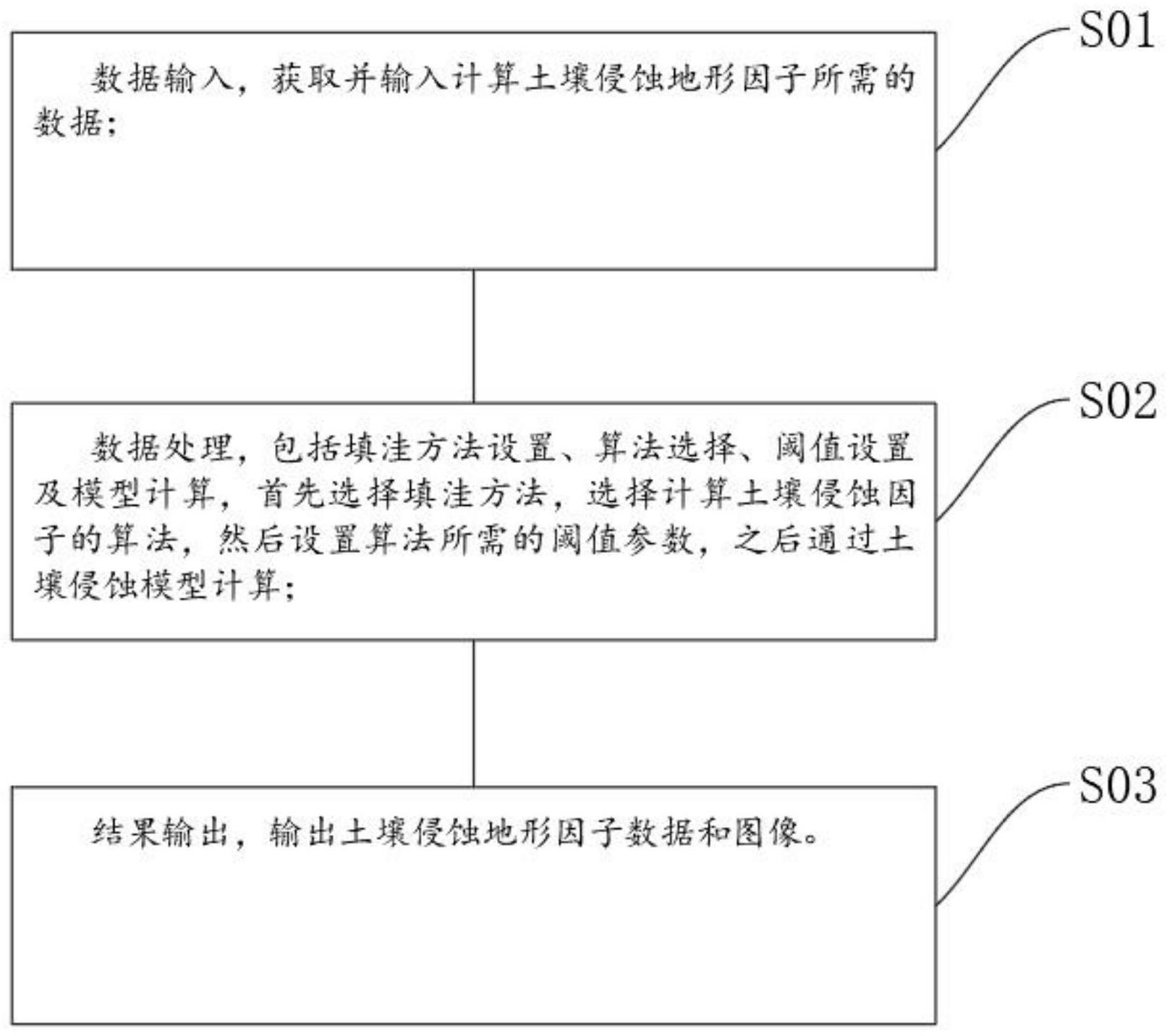 一种土壤侵蚀地形因子计算方法、系统及存储介质