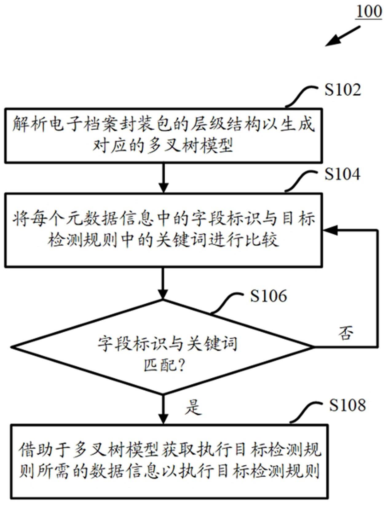 用于对电子档案封装包进行四性检测的方法及装置与流程