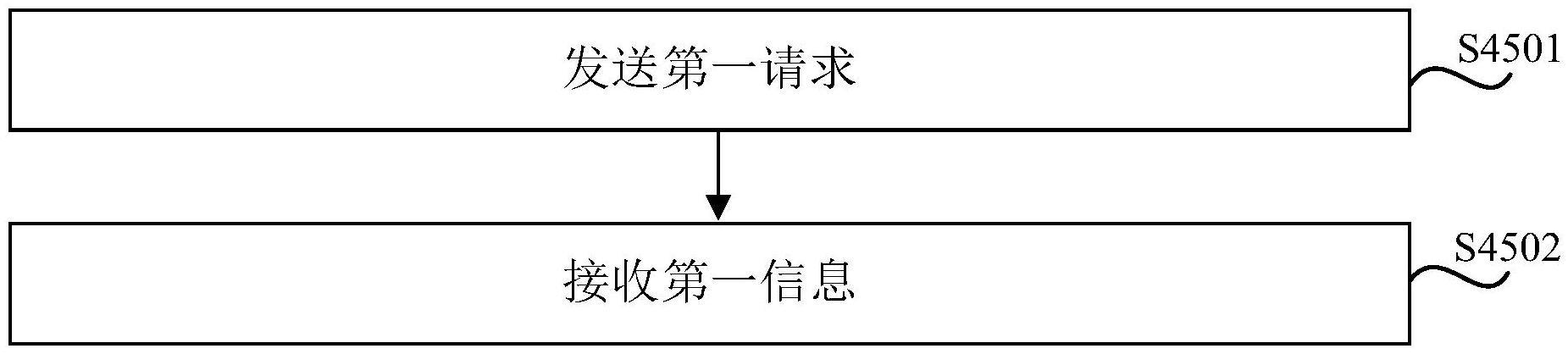 通信方法，装置，系统，通信设备及存储介质与流程