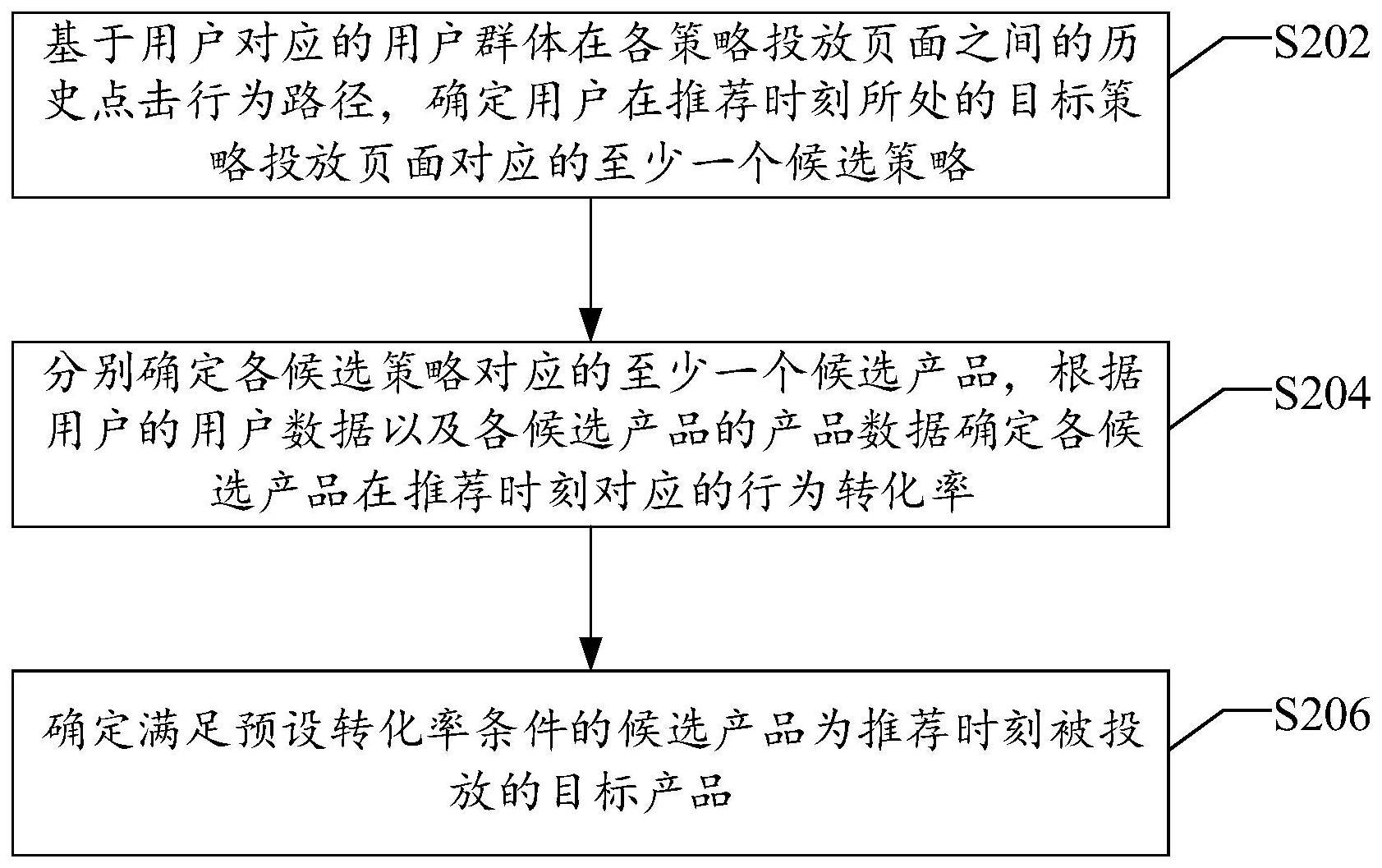 产品策略投放方法、装置、存储介质以及终端与流程