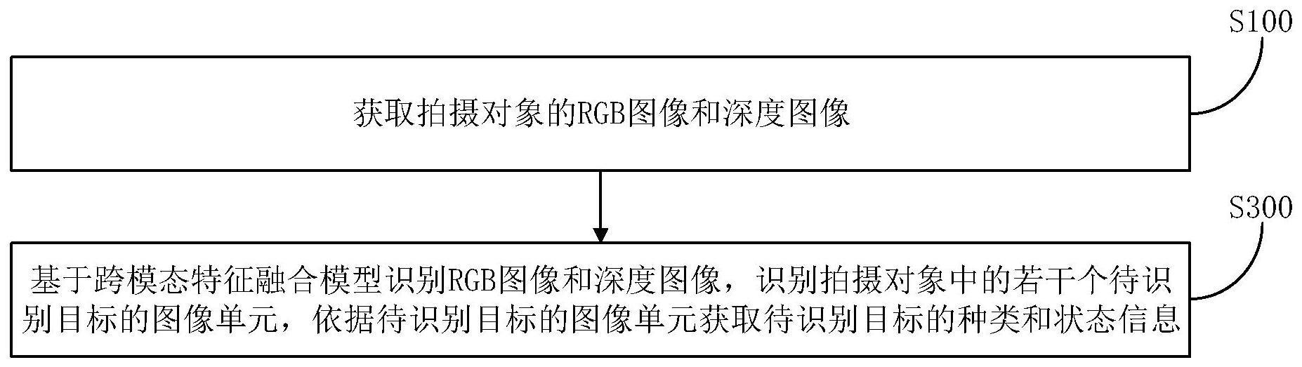 一种基于跨模态特征融合的图像识别方法及系统与流程