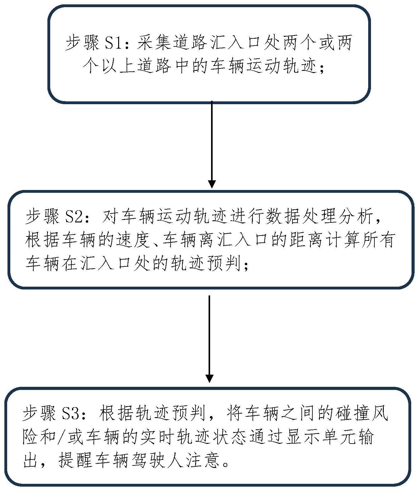 一种应用于道路汇入口的主动安全提醒方法及系统与流程