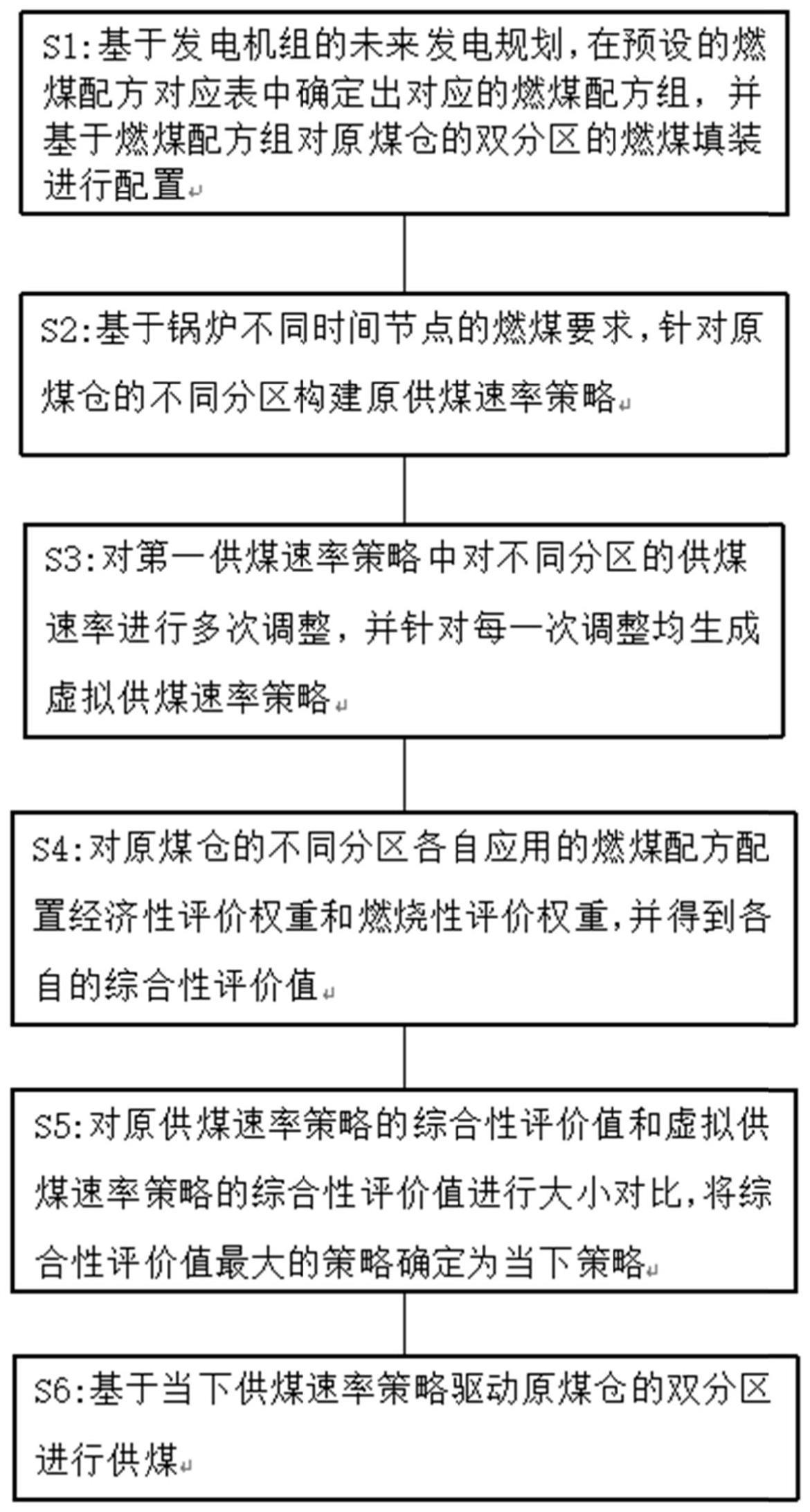 一种双分区原煤仓控制方法及系统与流程