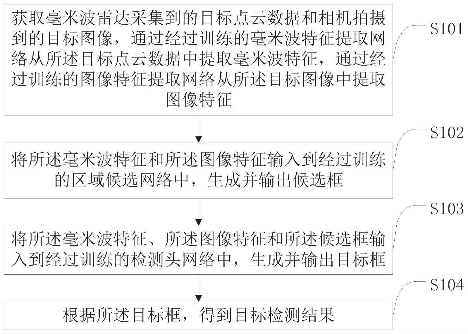 一种基于毫米波雷达与相机的目标检测方法及相关设备与流程