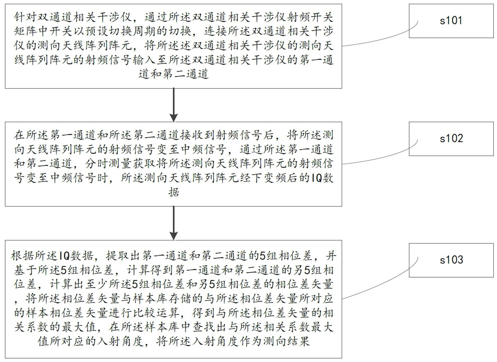 一种用于双通道接收机测向的方法及系统与流程