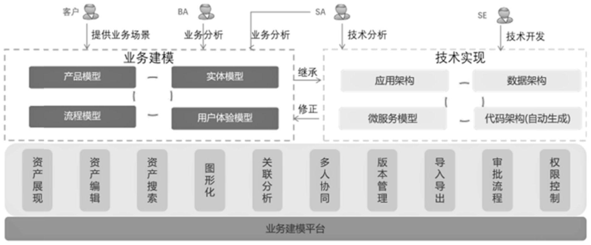 一种业务迁移系统及方法与流程