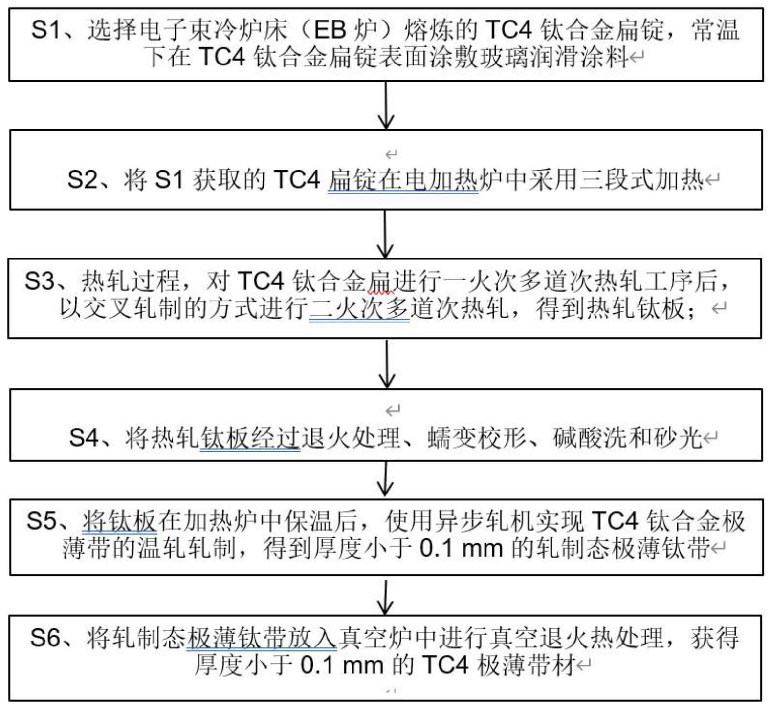 采用TC4钛合金EB锭制备极薄带材的方法