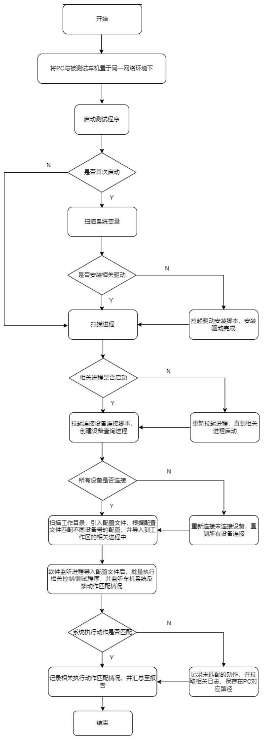 一种汽车车机安卓系统测试方法和测试系统与流程