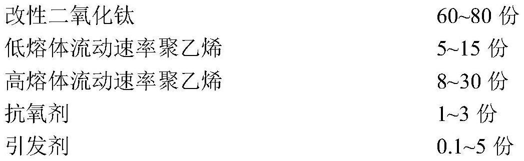 聚乙烯遮光母粒用改性二氧化钛的制备方法