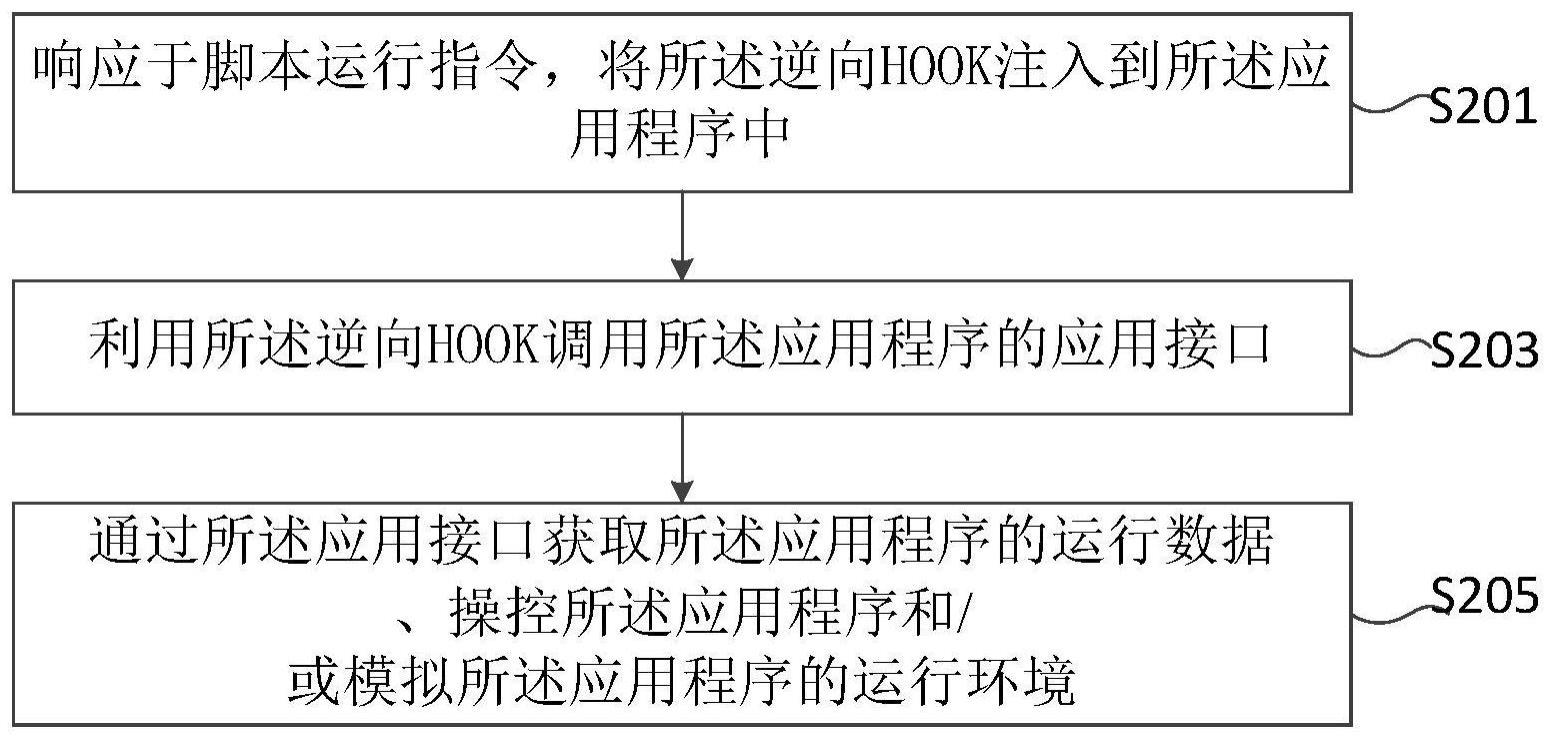 基于逆向HOOK对应用程序进行自动化测试的方法和装置与流程