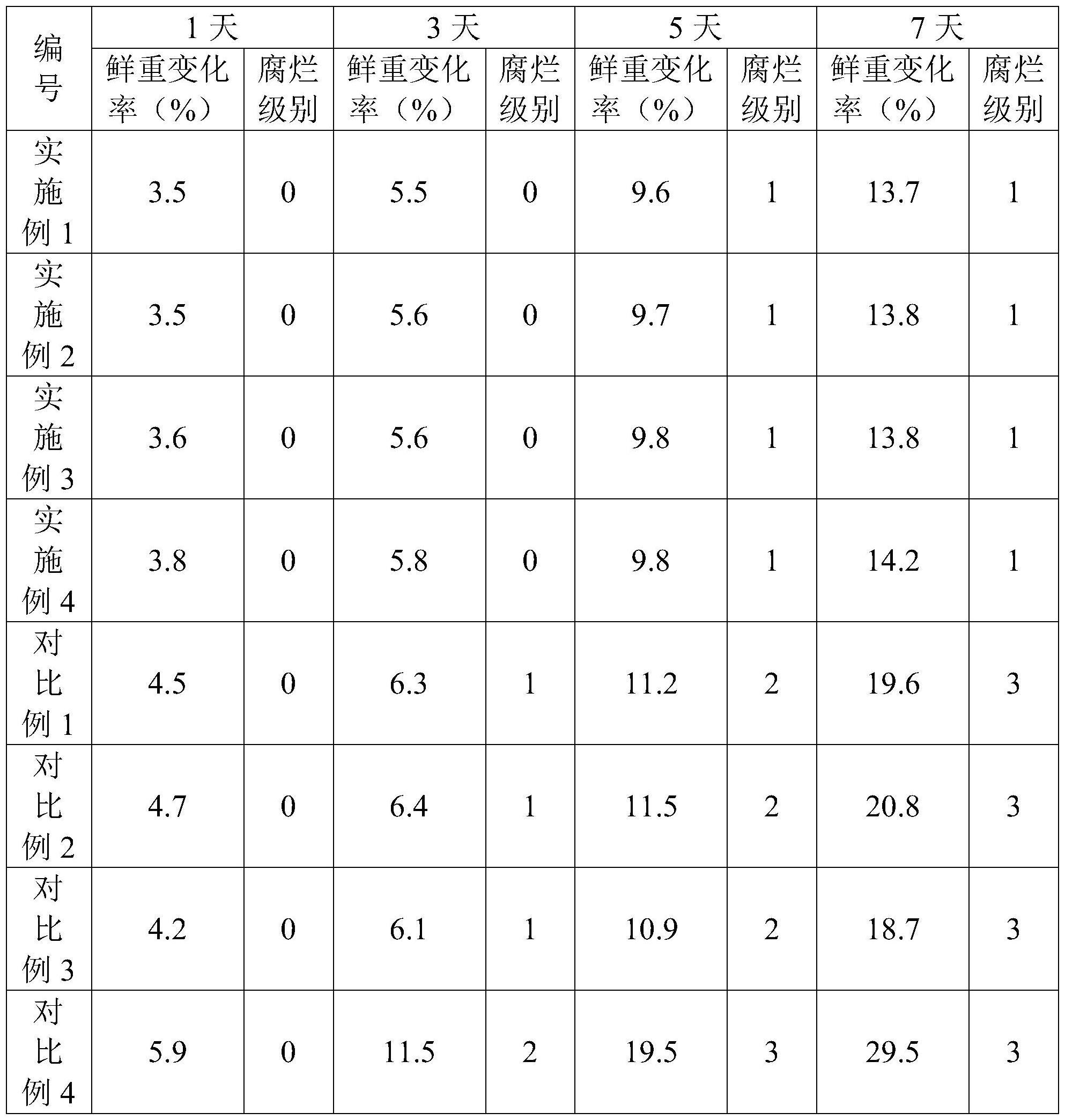 一种花卉保鲜剂及其制备方法与应用与流程