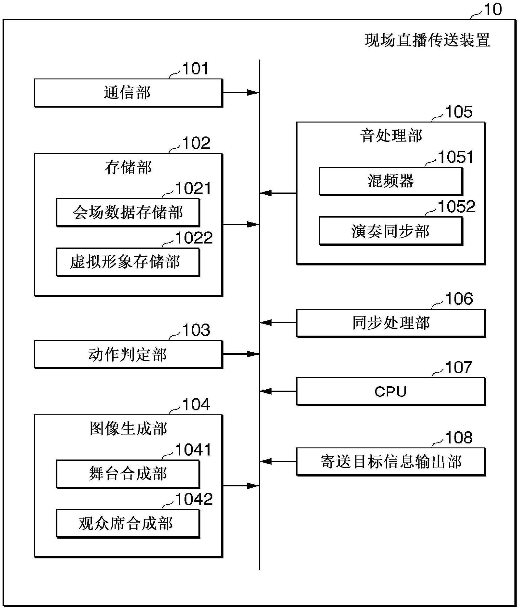 图像生成装置、图像生成方法与流程