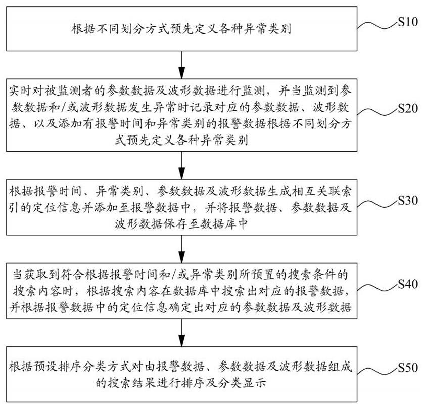 生理参数异常处理方法、系统及医疗设备与流程