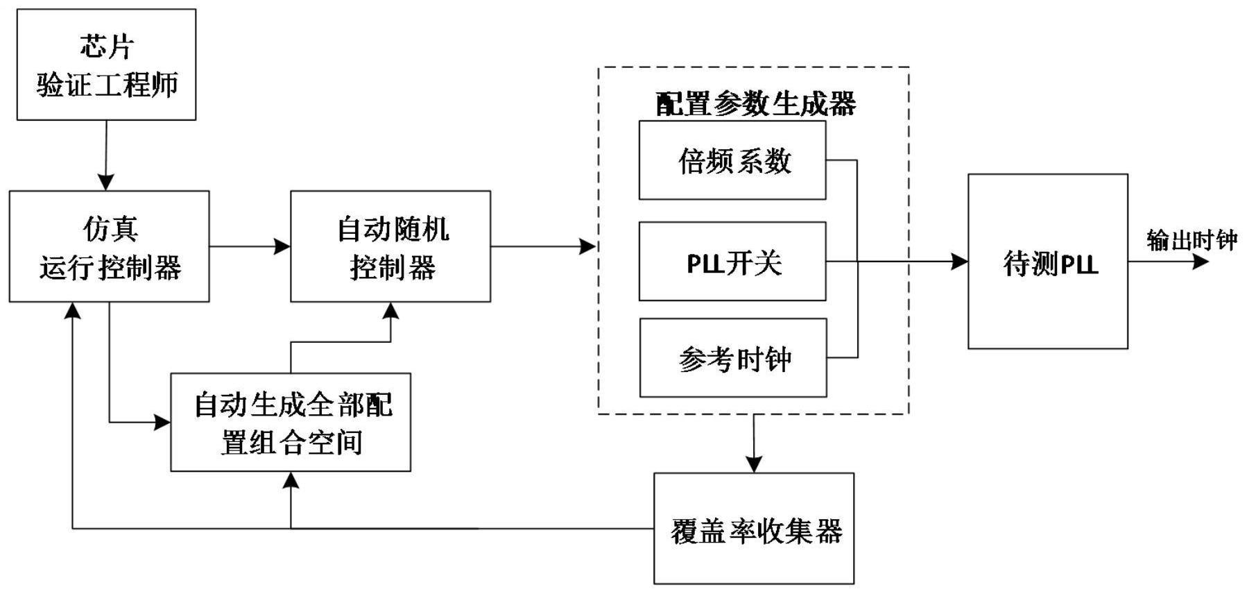 一种增强PLL扫频激励信号的方法及系统与流程