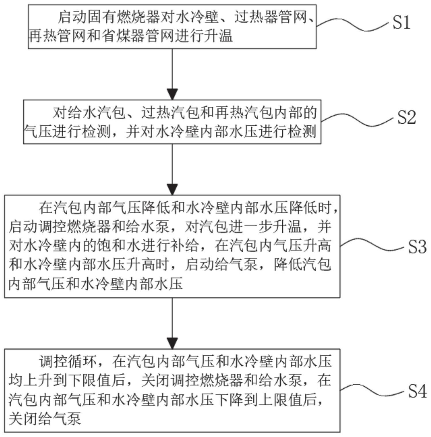 一种过热器的流量调整方法和系统与流程