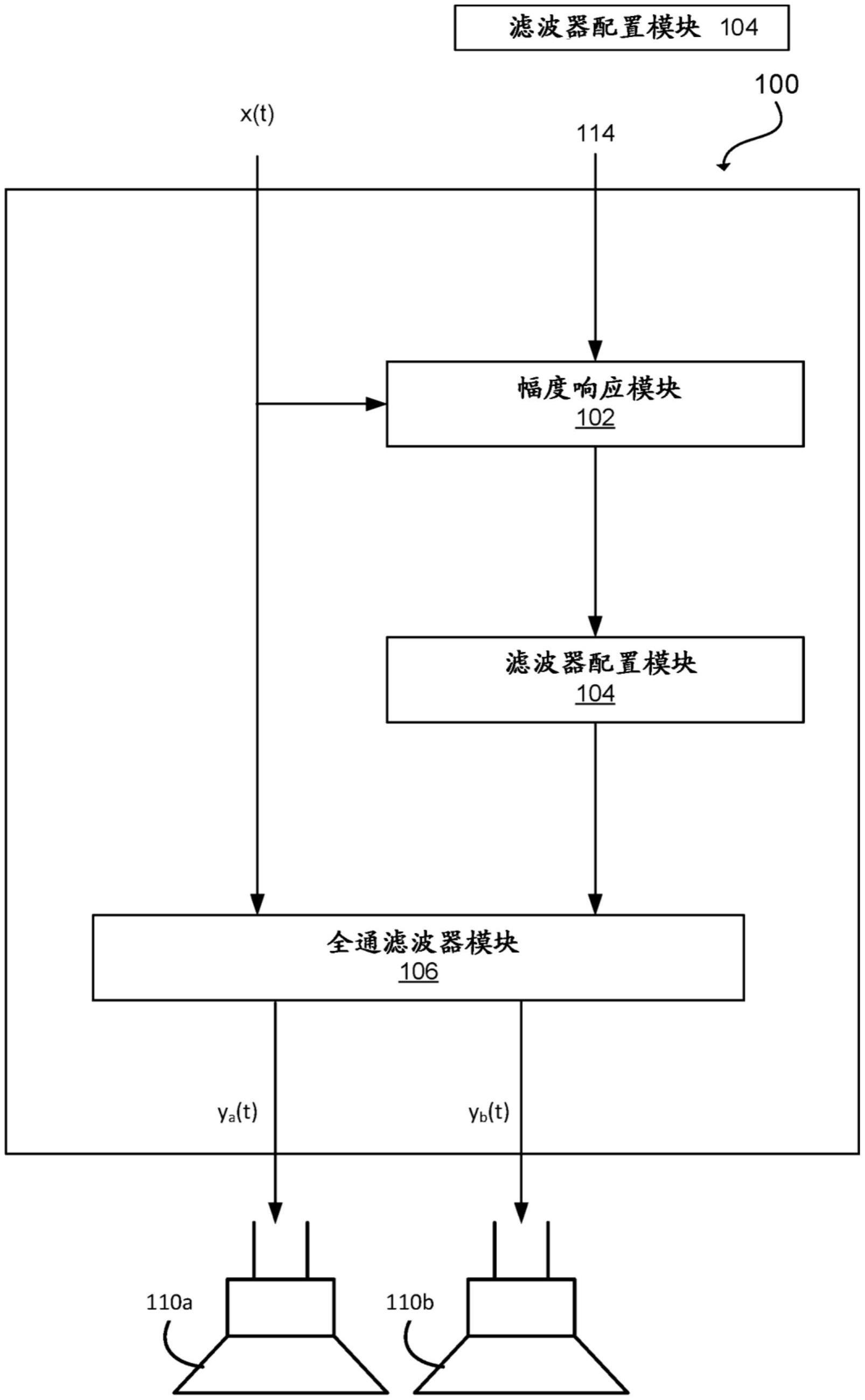 用于具有约束的无色去相关的全通网络系统的制作方法