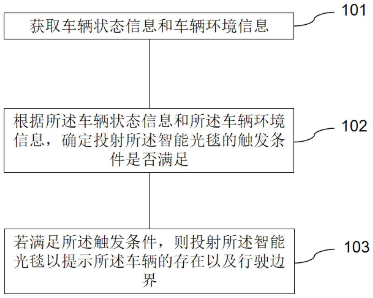 一种智能光毯的控制方法和装置与流程