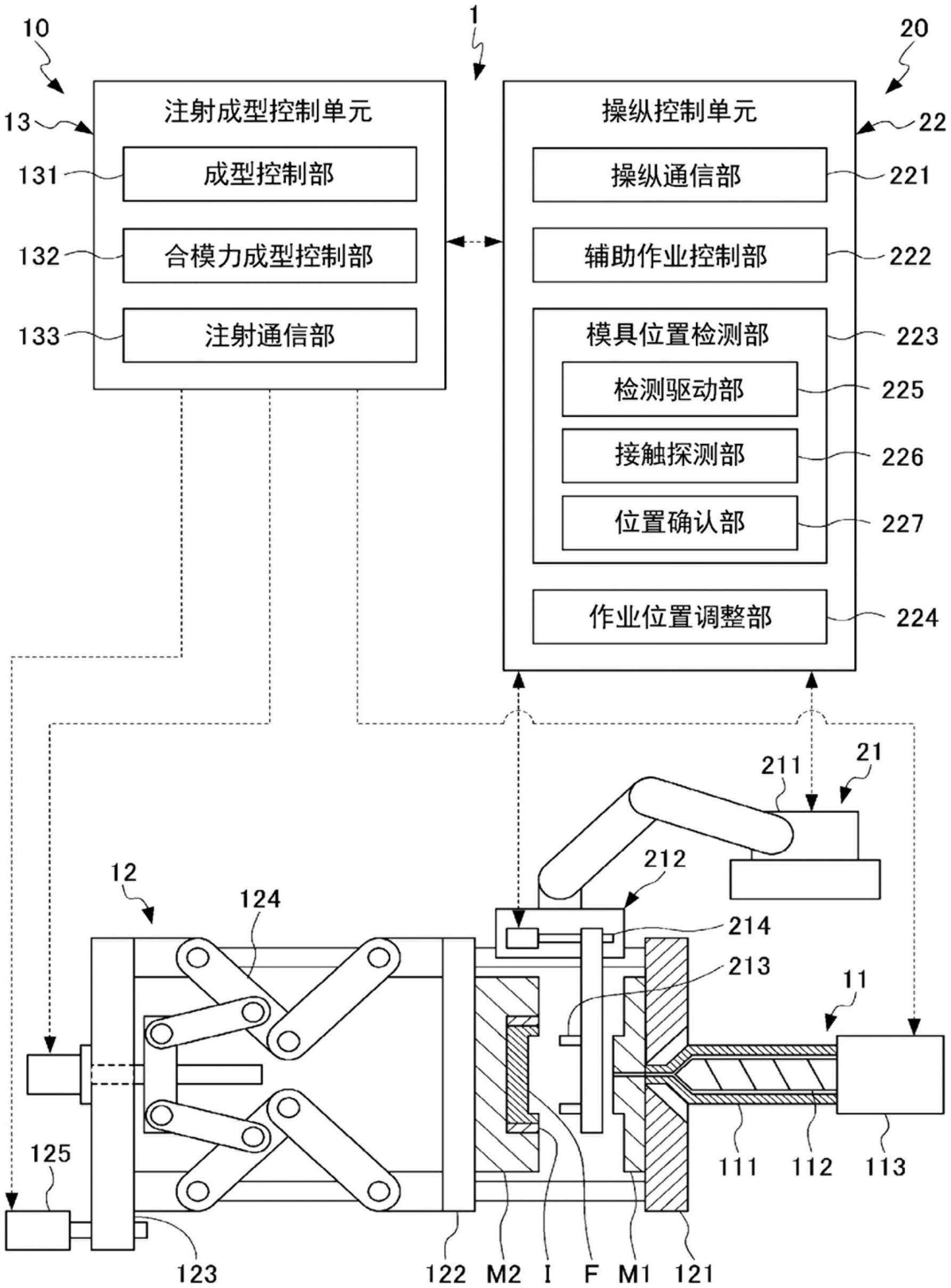 注射成型系统、注射成型机以及操纵装置的制作方法