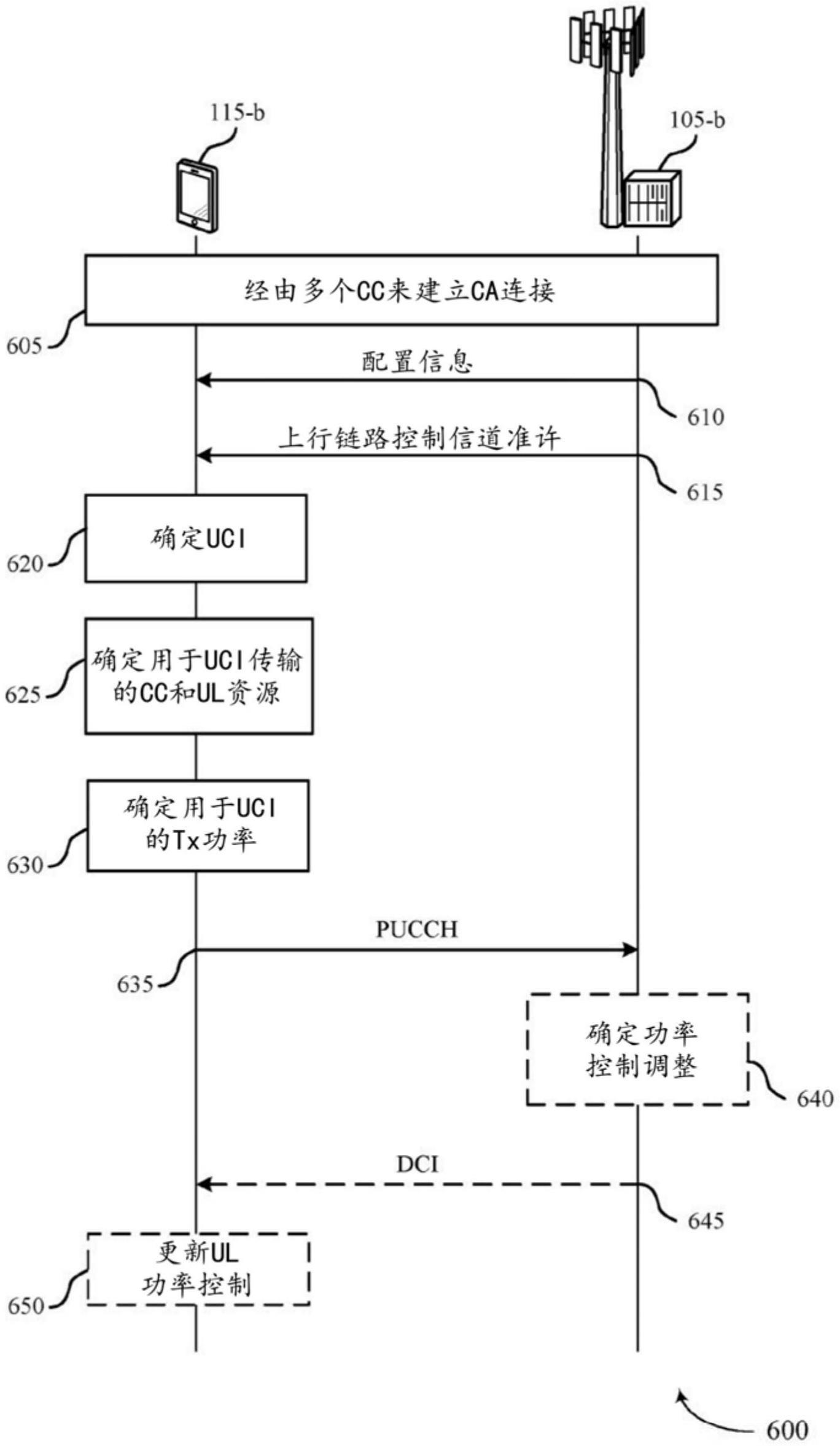 用于多个分量载波上的上行链路控制信道的功率控制技术的制作方法