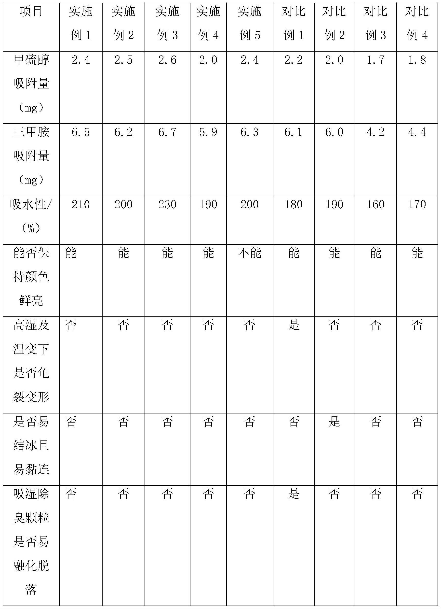 一种剑麻纤维基除臭材料及其制备方法与流程