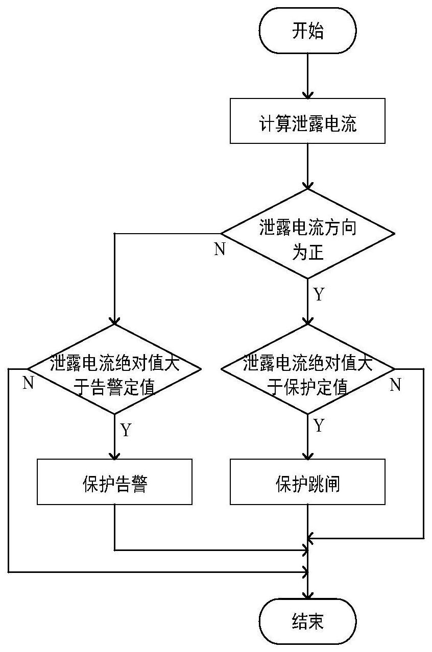 一种直流牵引系统电流型框架保护方法及装置与流程