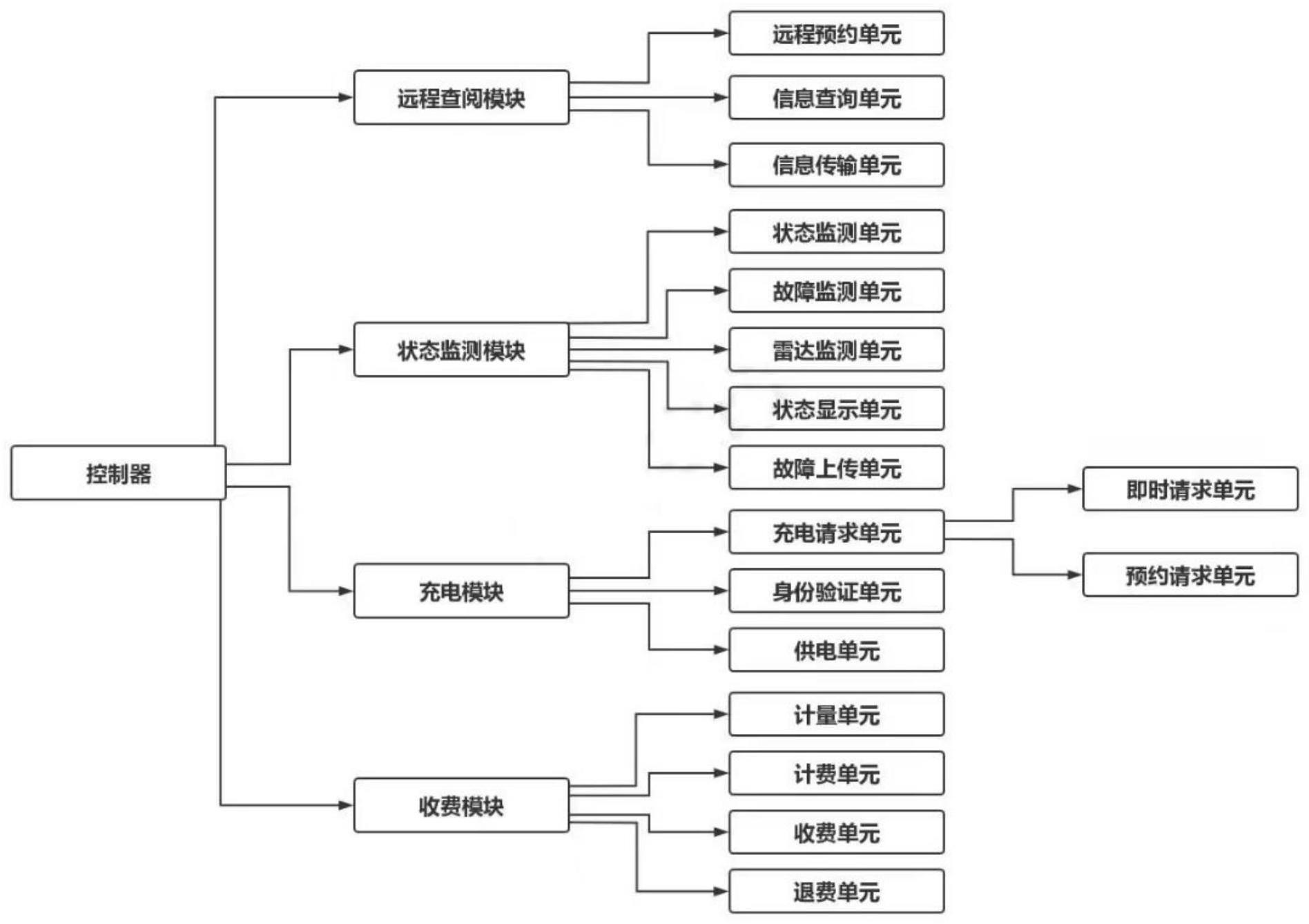 新能源汽车充电桩系统及工作方法与流程