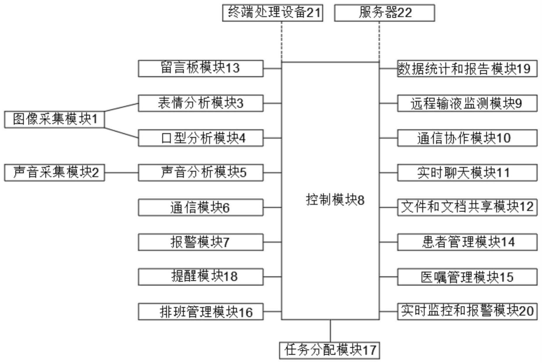 一种护士站信息管理系统的制作方法