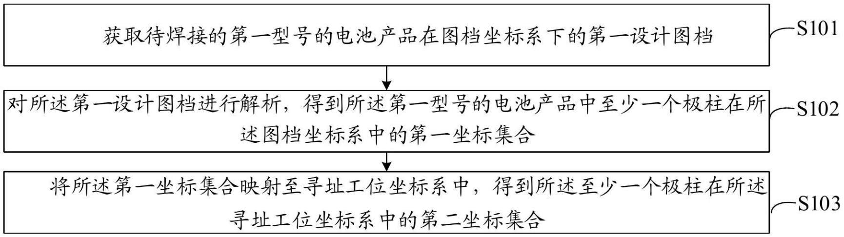 极柱的坐标确定方法、焊接方法及焊接系统与流程