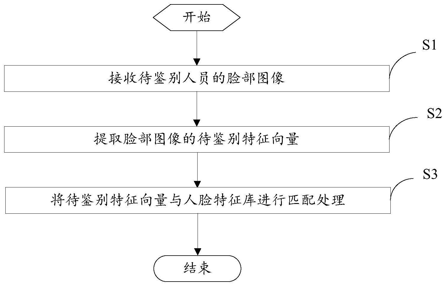 一种身份验证方法、装置、电子设备和存储介质与流程