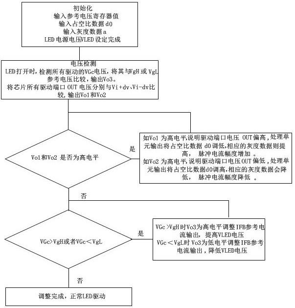 一种自适应调节的miniLED背光驱动方法及其驱动芯片与流程