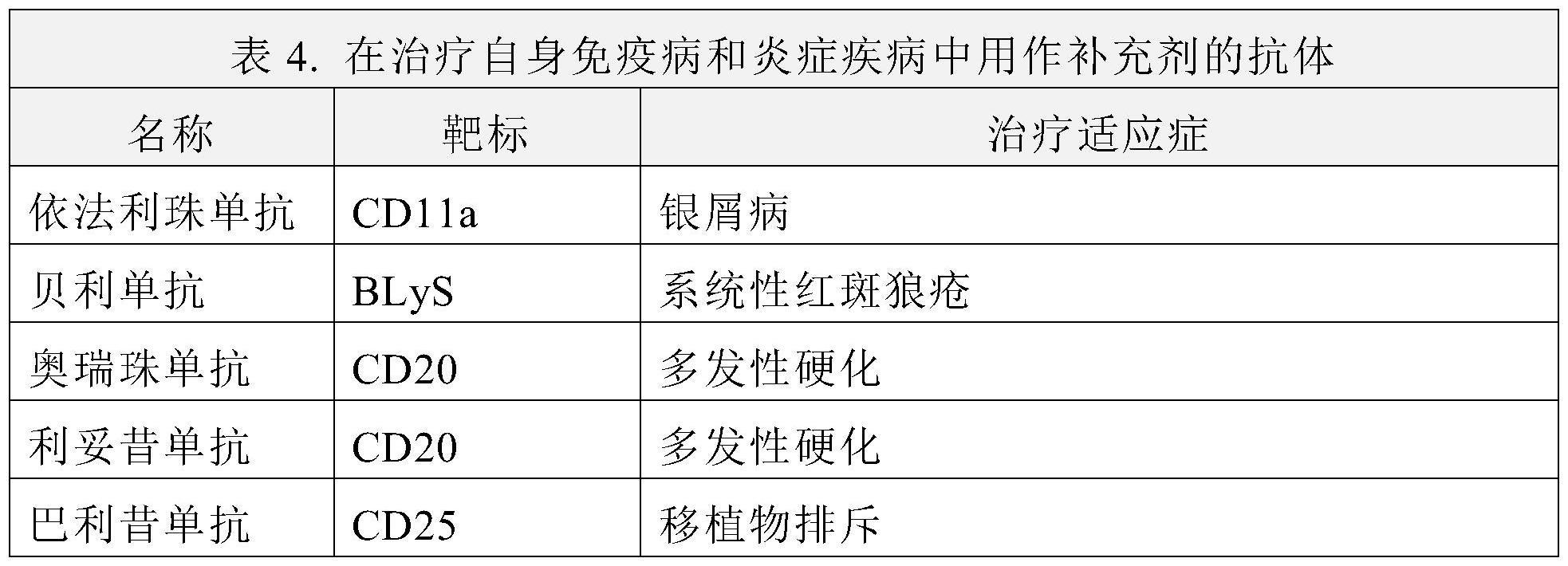 GP130结合分子及使用方法与流程