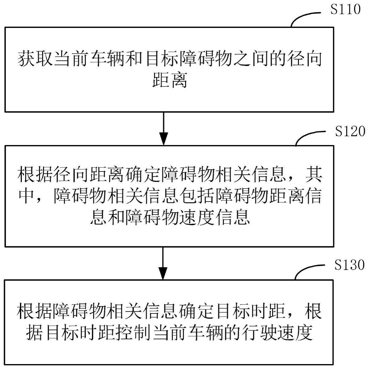 一种自适应巡航车辆控制方法、装置、设备及存储介质与流程