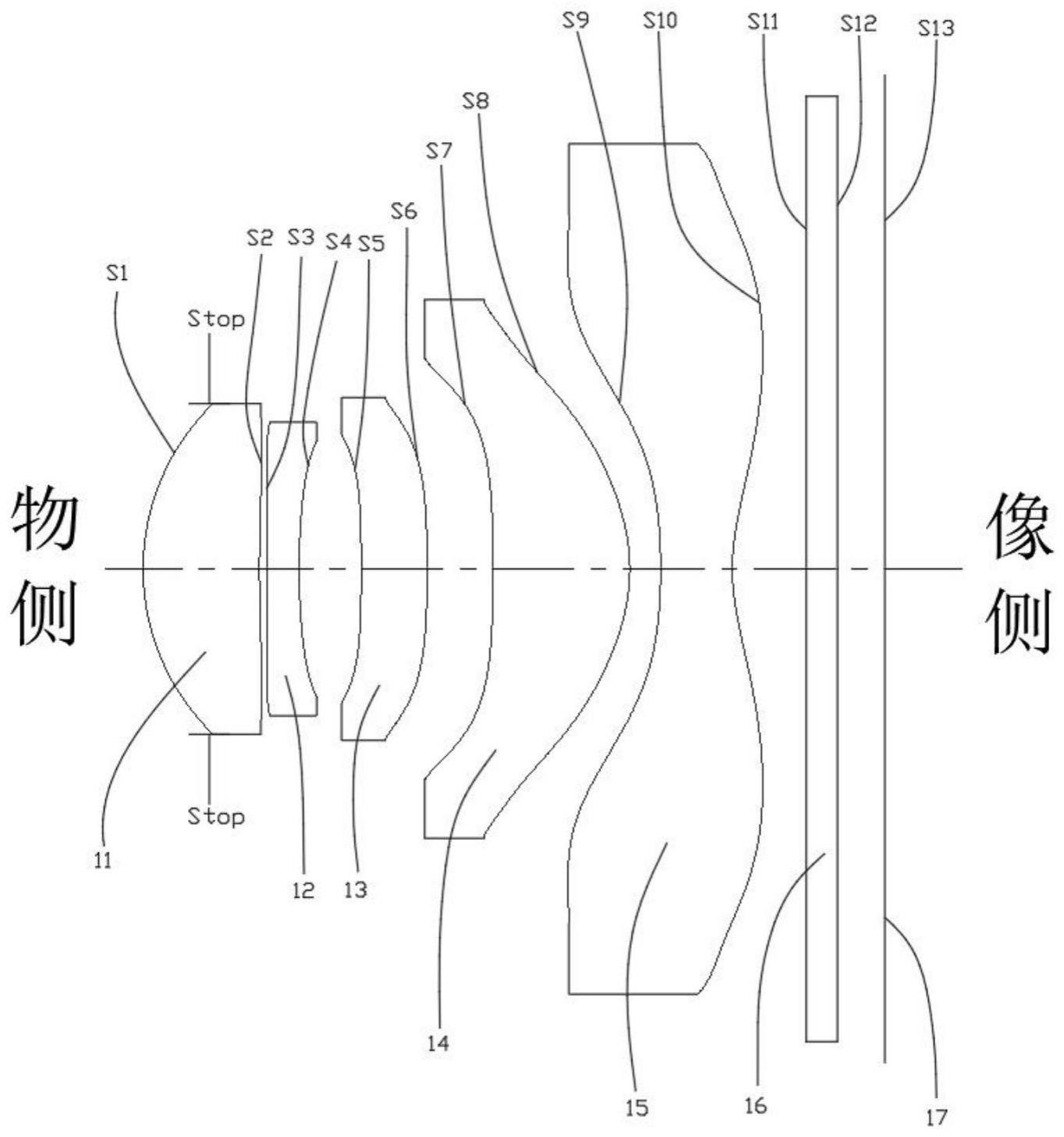 光学镜头以及摄像头模组的制作方法