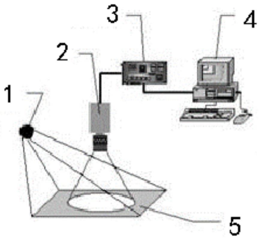 一种发动机尾喷管位移视觉图像测量系统及方法与流程