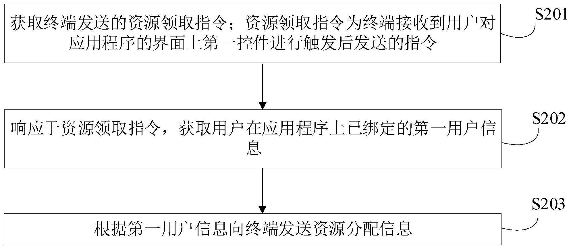 资源管理方法、装置、设备、存储介质和程序产品与流程