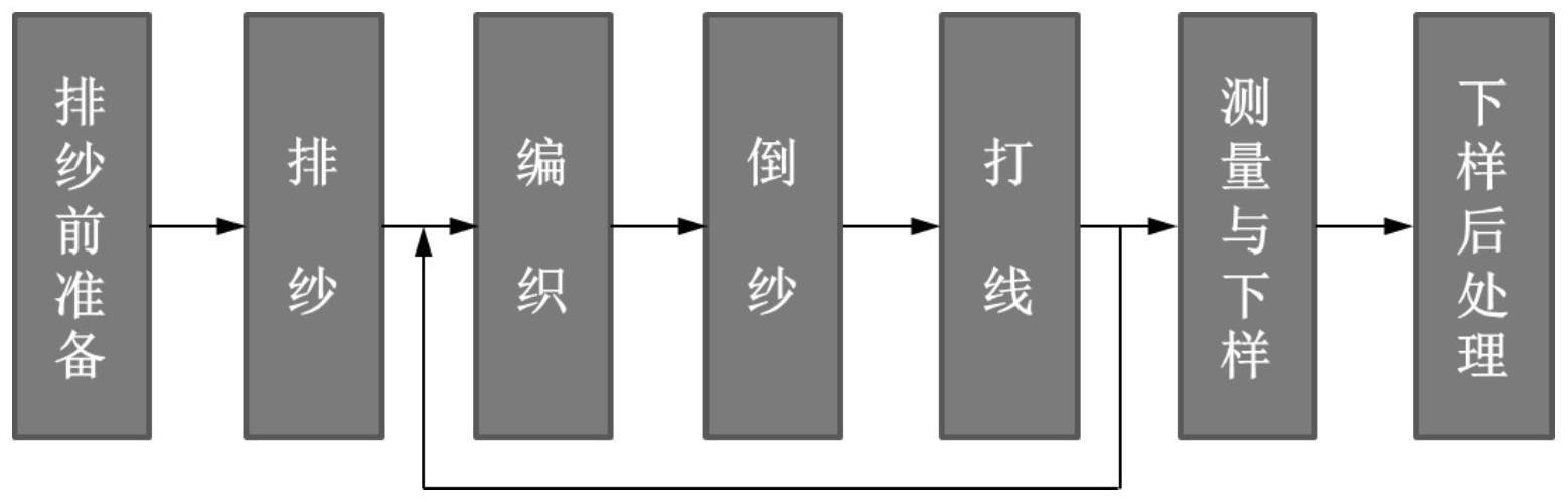 一种基于碳纳米管的三维编织结构应变传感器的制备方法