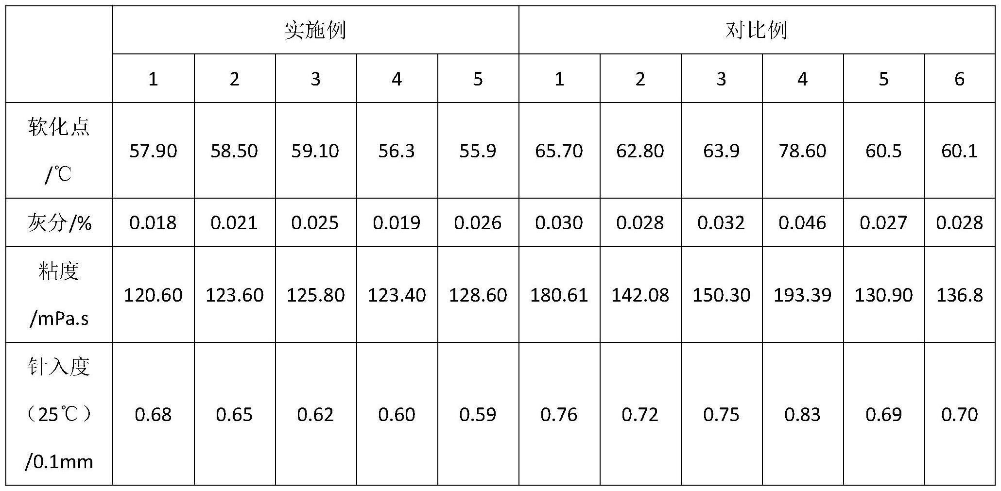 一种低成本熔模精密铸造用浇道蜡及其制备方法