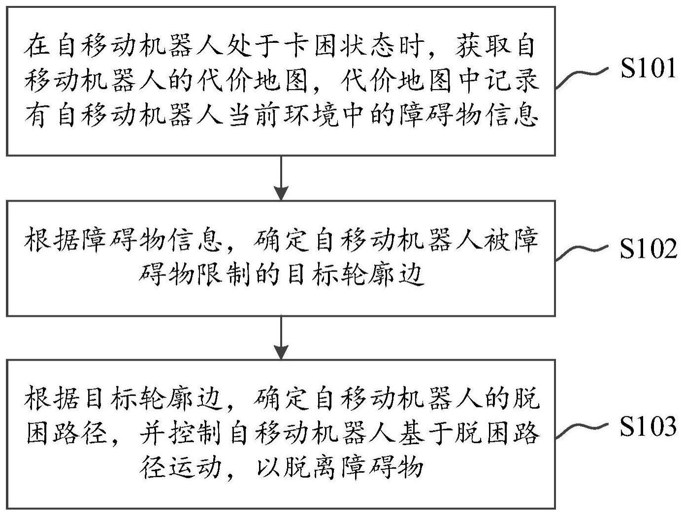 自移动机器人控制方法、系统及自移动机器人与流程