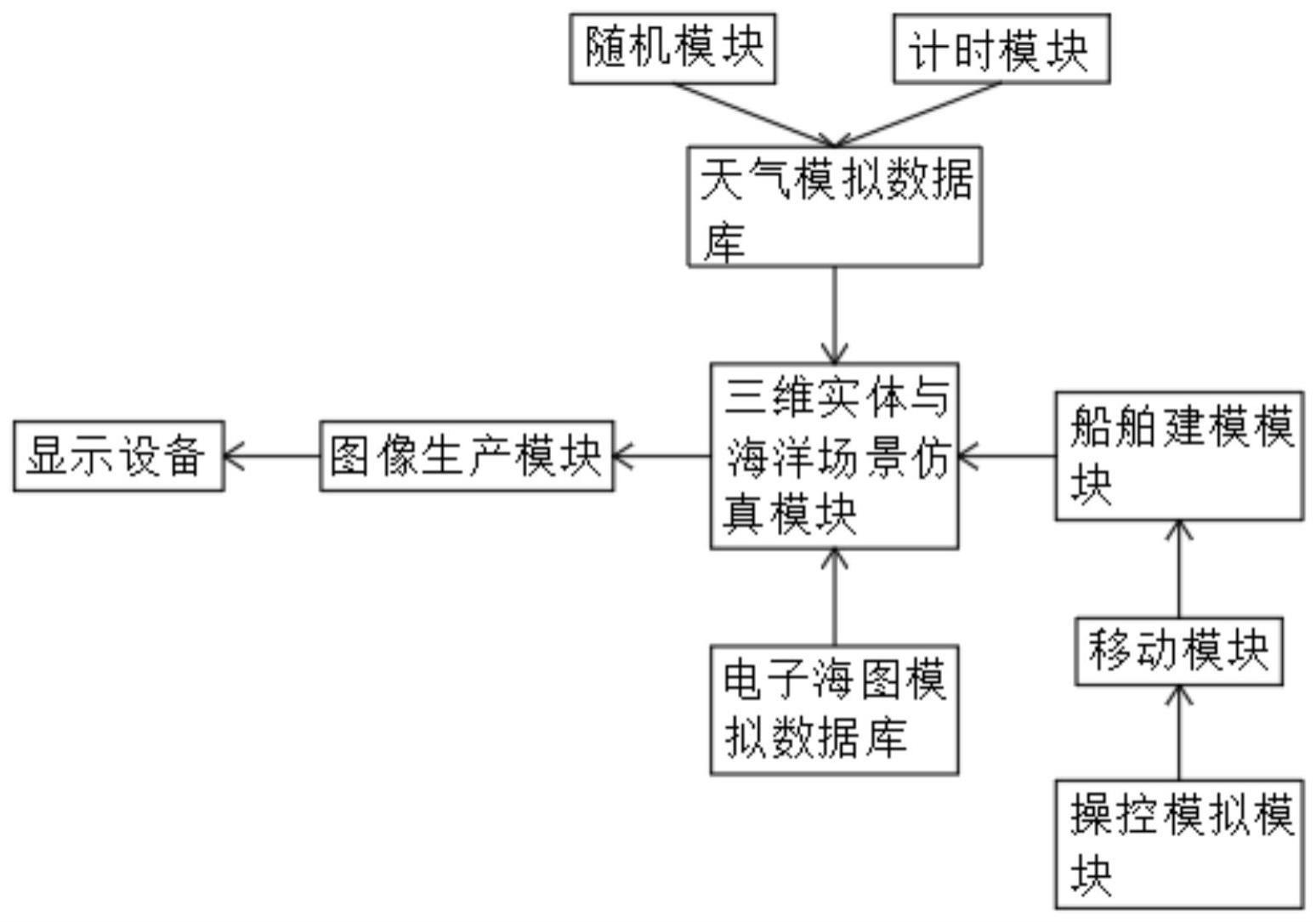 一种海洋模拟三维视景系统及其显示设备的制作方法