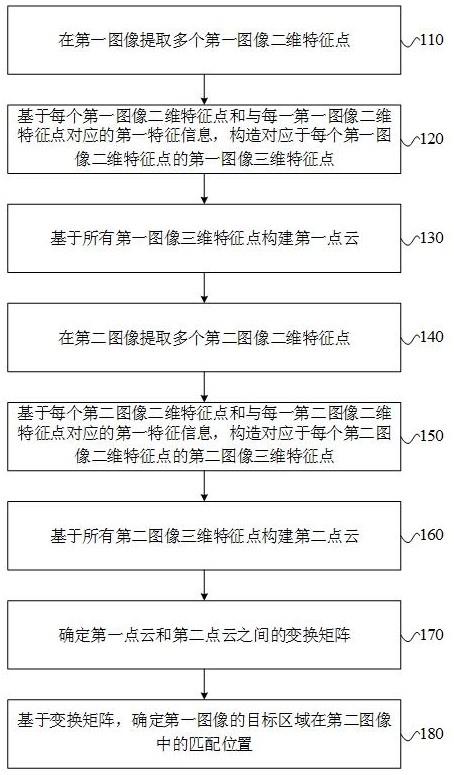 二维图像目标匹配方法、电子设备和存储介质与流程