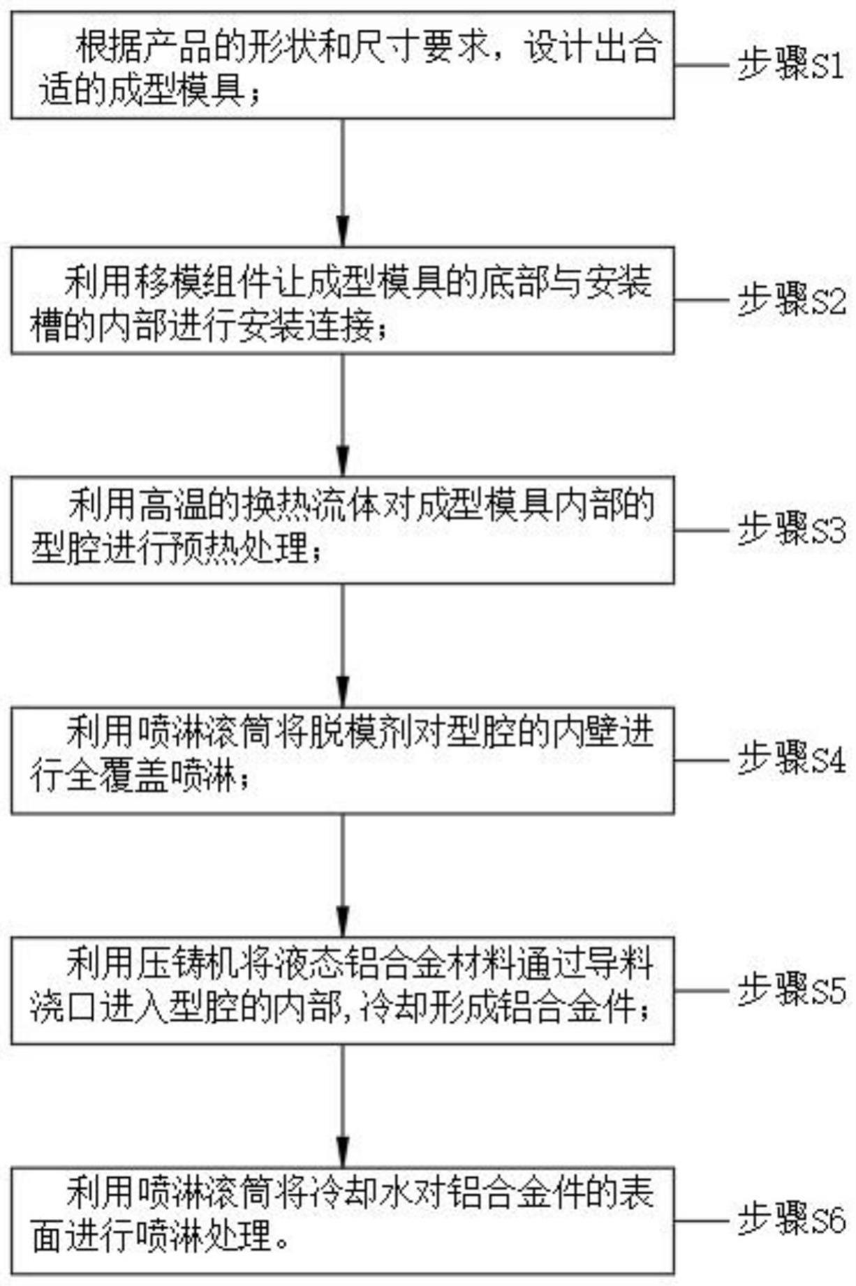 一体式压铸铝合金材料成型工艺的制作方法