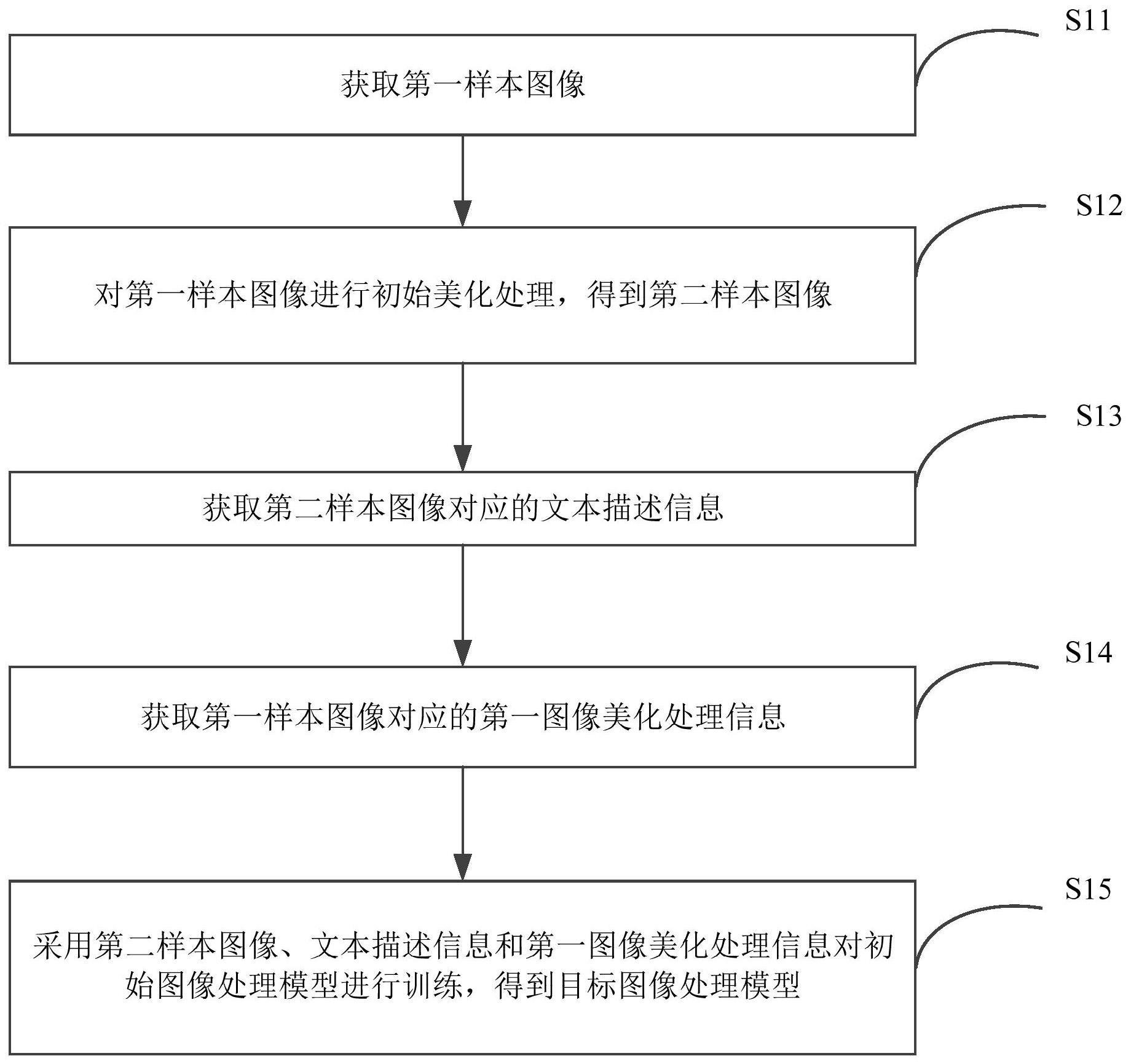 图像处理模型的训练方法、图像处理方法及装置与流程